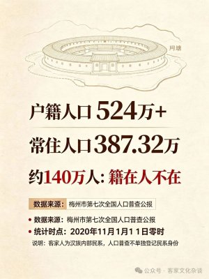 千年迁徙未结束：从七普数据看今日梅州客家人